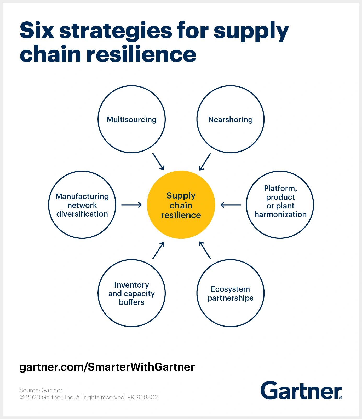 What is Supply Chain Resilience?